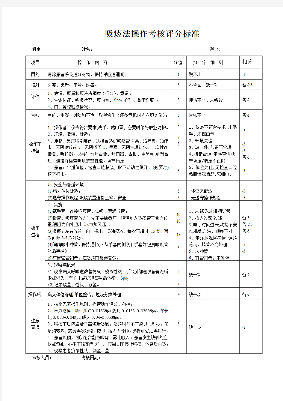 吸痰法操作评分标准(