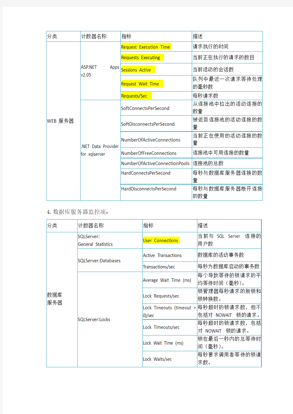 MS_SQL_Server_数据库性能优化方法总结