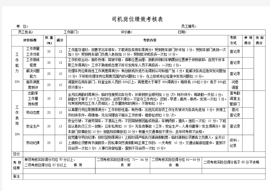 司机岗位绩效考核表(一)