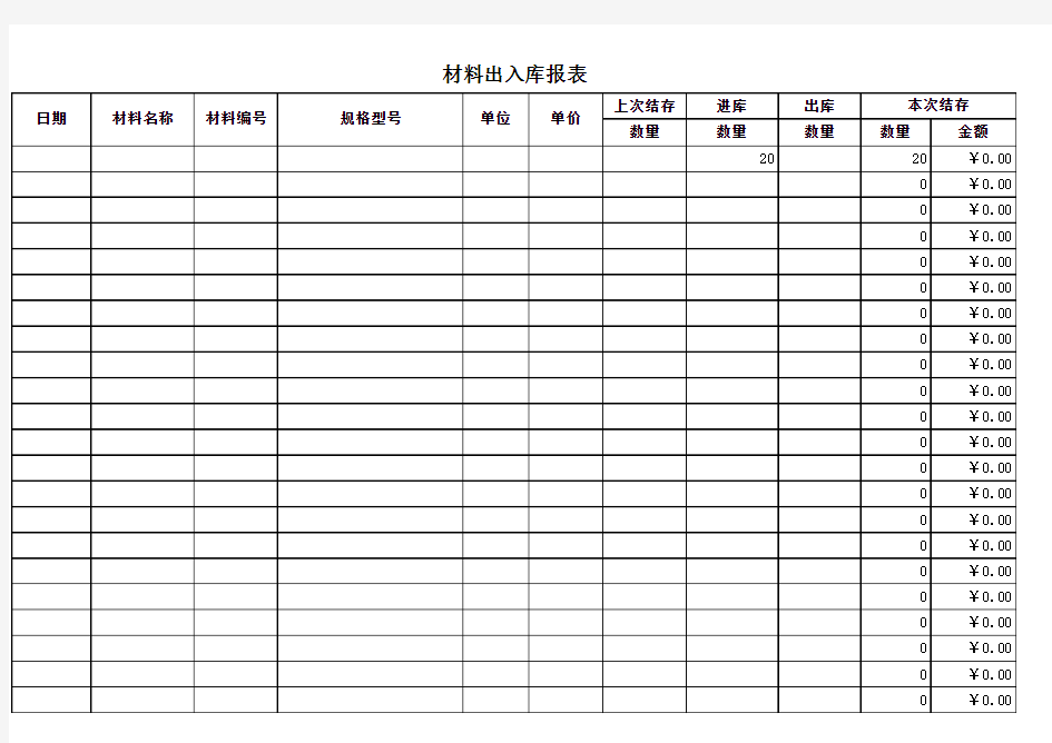 材料出入库每日台帐表(仓库的进销存)