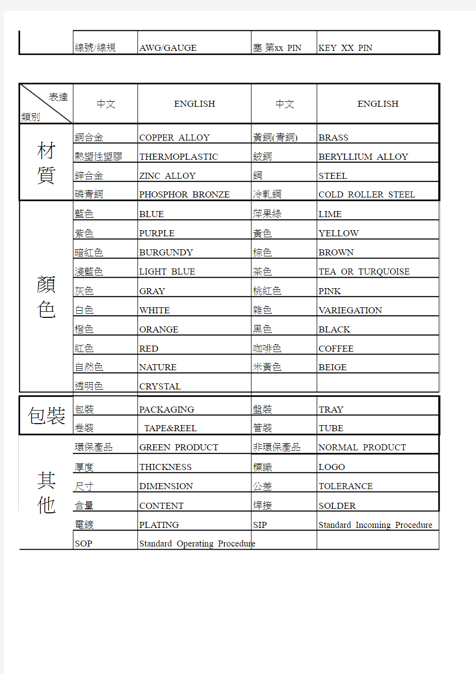 常用专业术语&电镀中英文对照