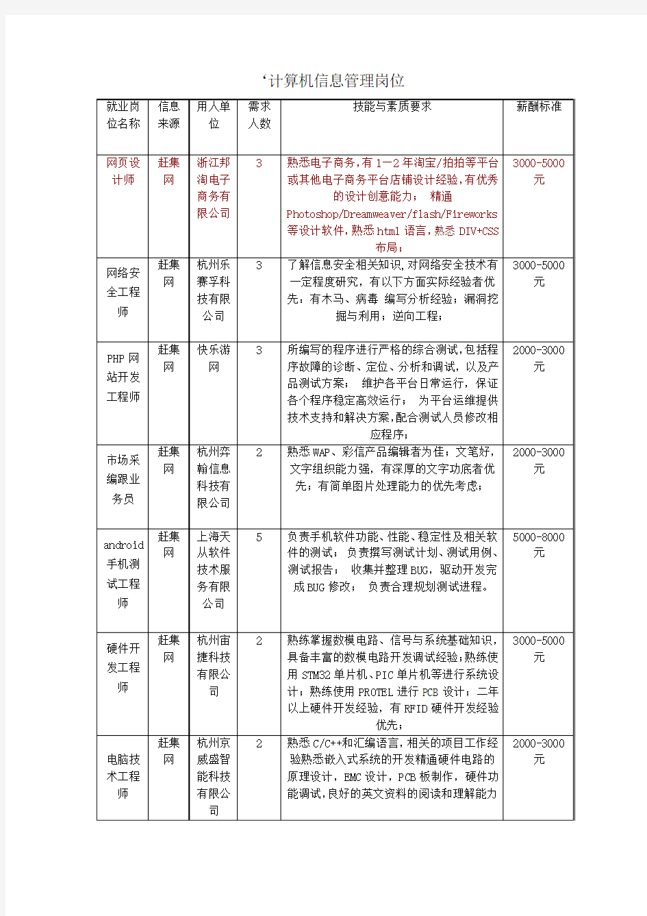 ‘计算机信息管理岗位