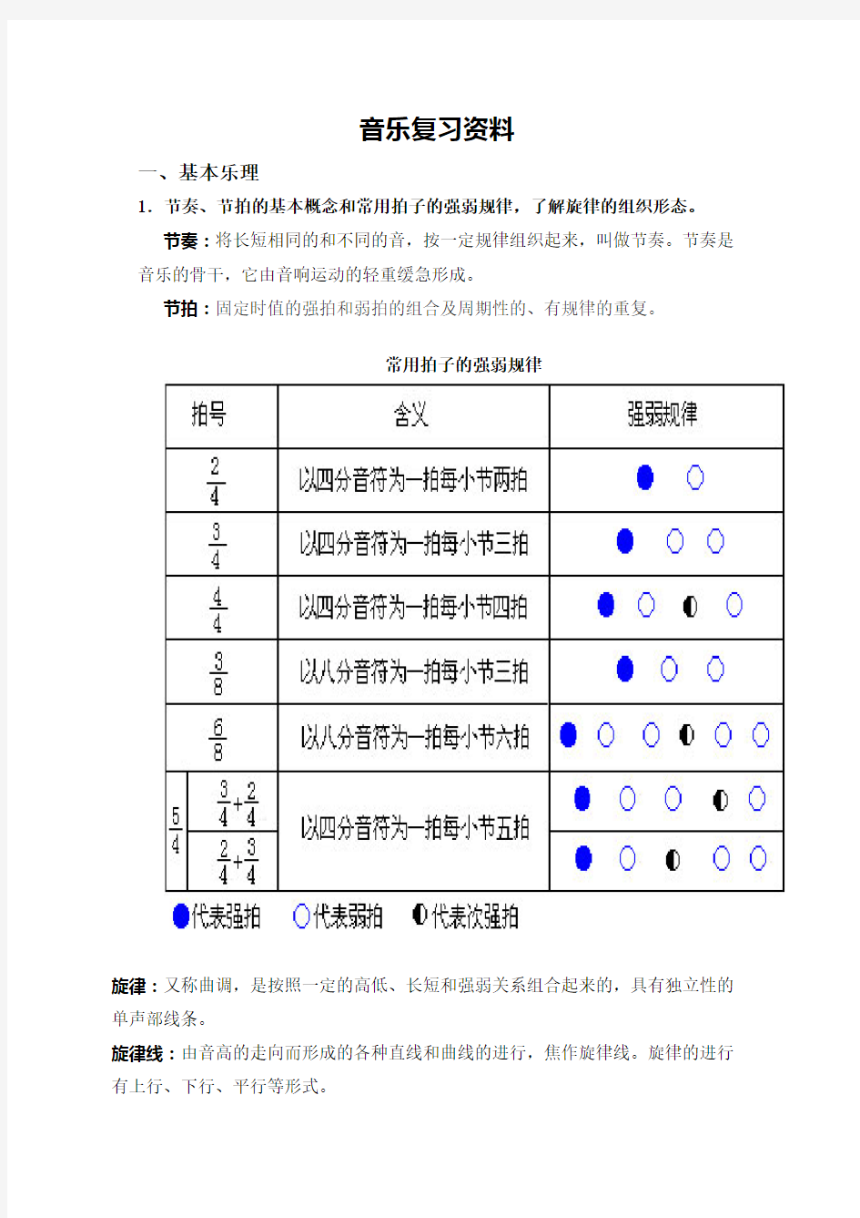 初中音乐毕业考试复习资料