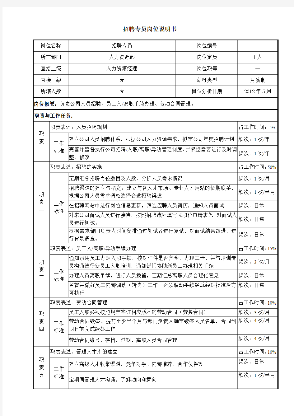 招聘专员岗位说明书(样本)[1]