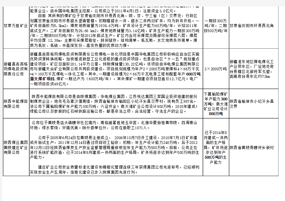 中国华电集团华电煤业下属部分煤矿信息一览表