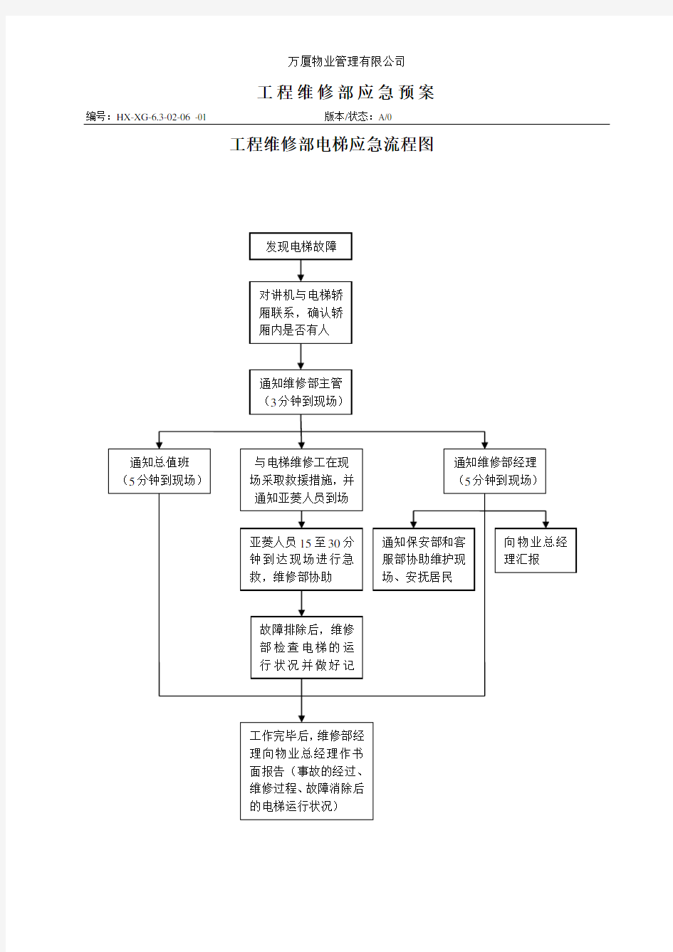 物业维修部应急预案