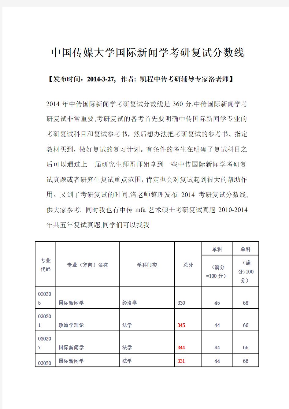 中国传媒大学国际新闻学考研复试分数线