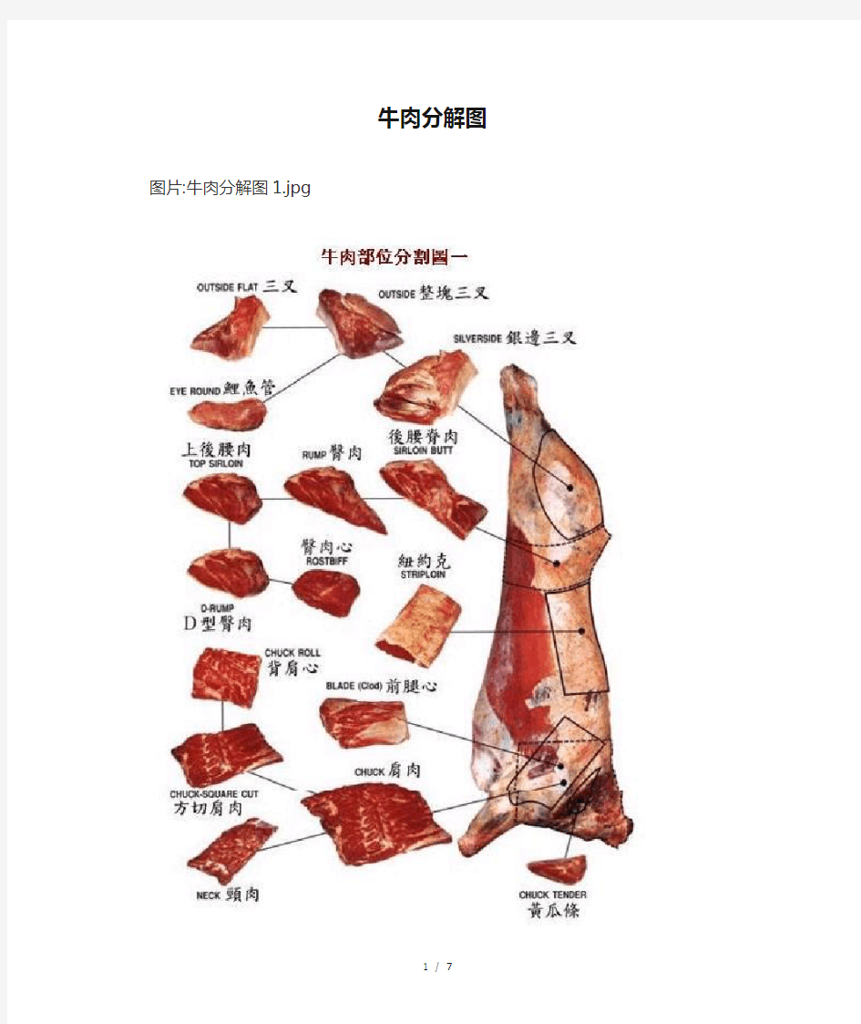 牛肉分解图