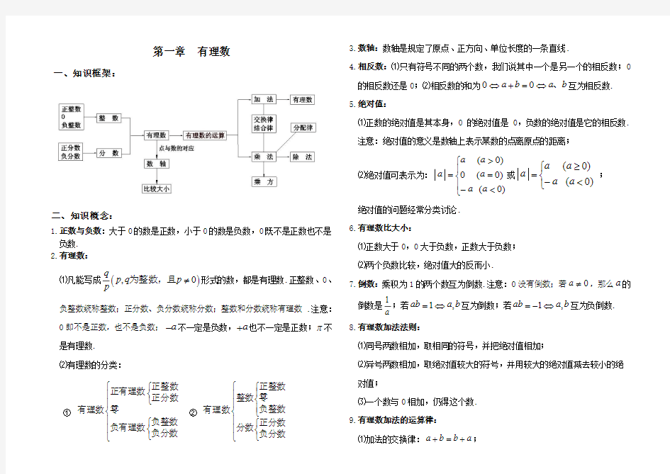 新人教版七年级数学上册知识点汇总