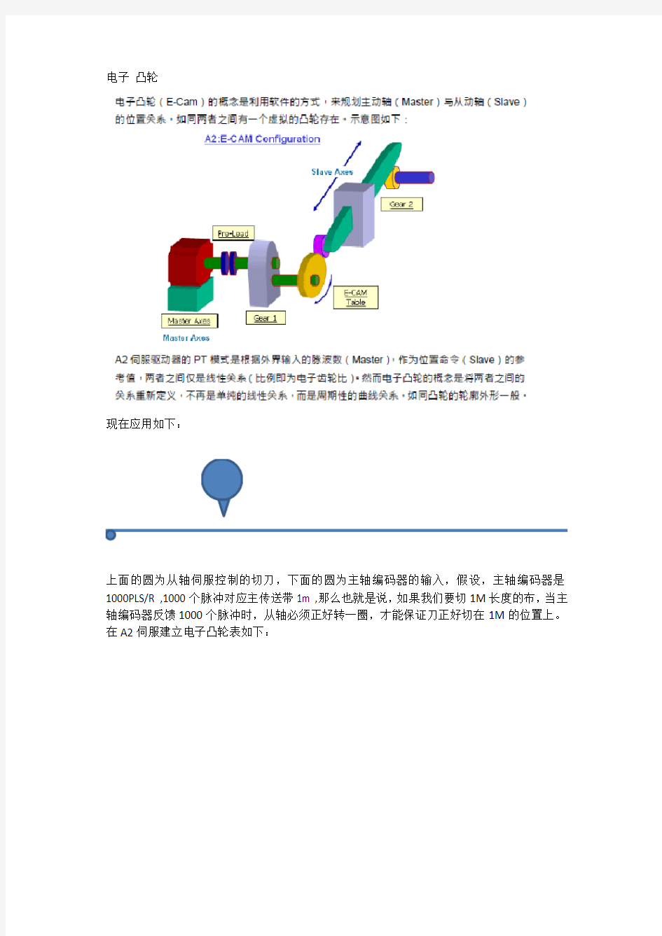 电子凸轮追剪方案