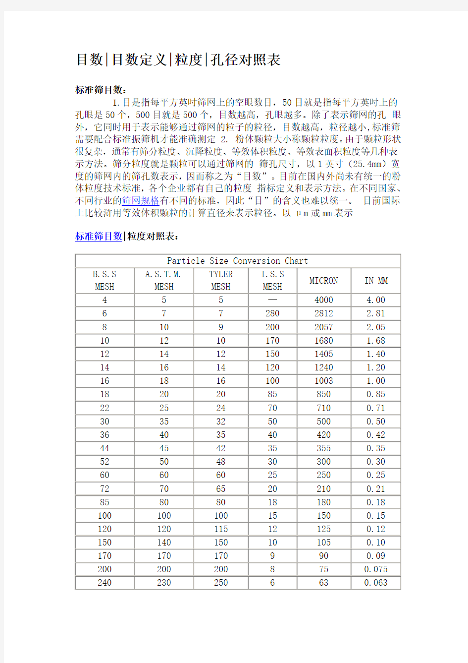 目数孔径对照表