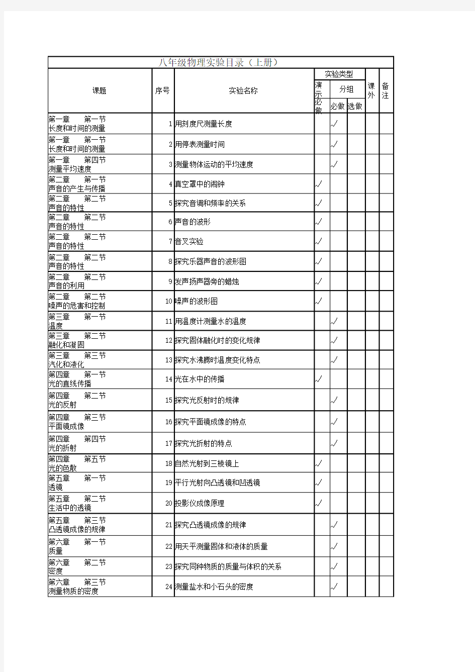 新人教版初中物理实验目录清单