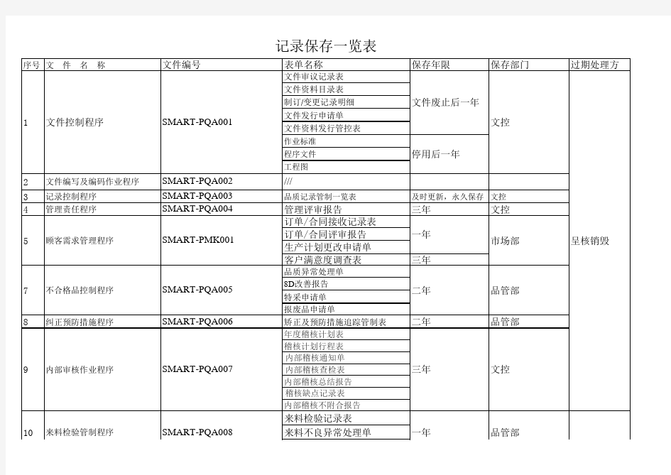 ISO9001记录保存年限一览表