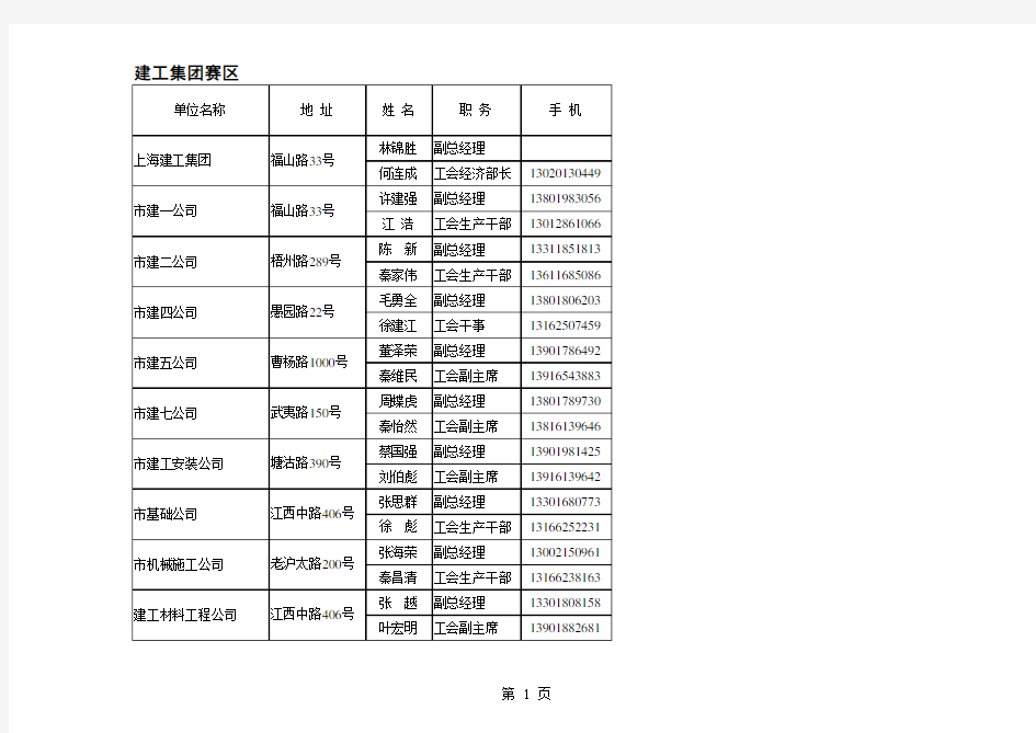 上海各大单位通讯录