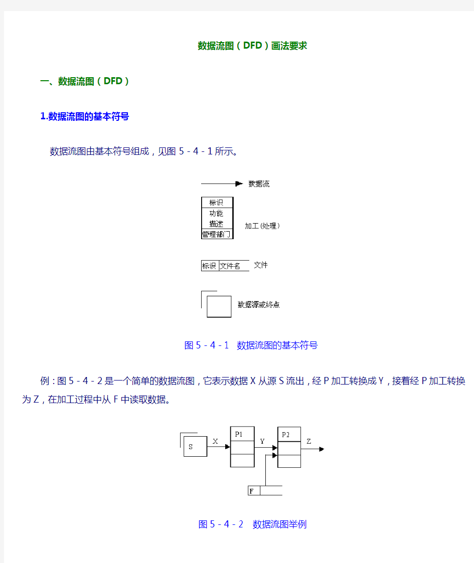 数据流图画法