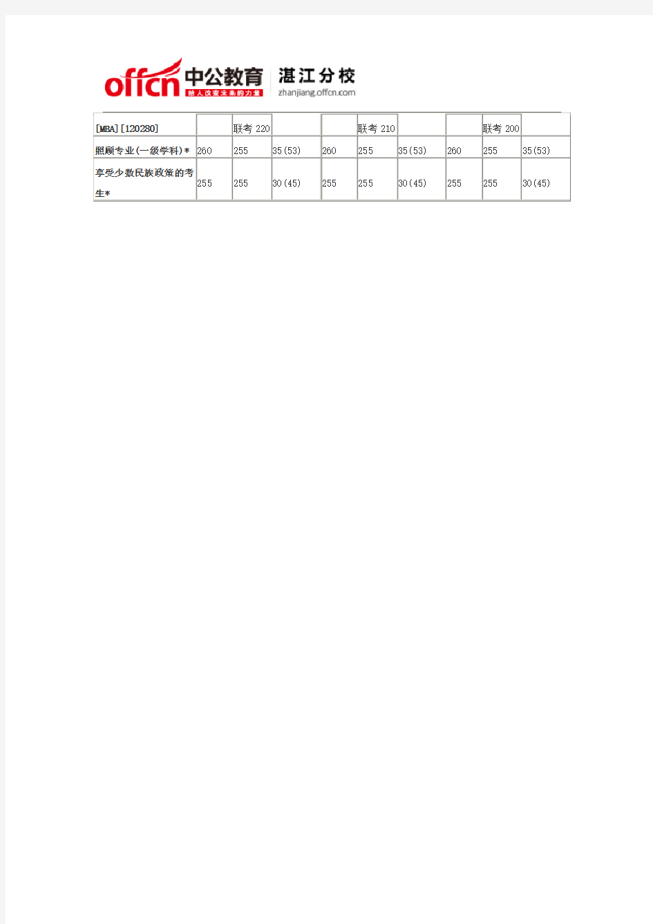 历年考研分数线总结之2003年考研国家分数线