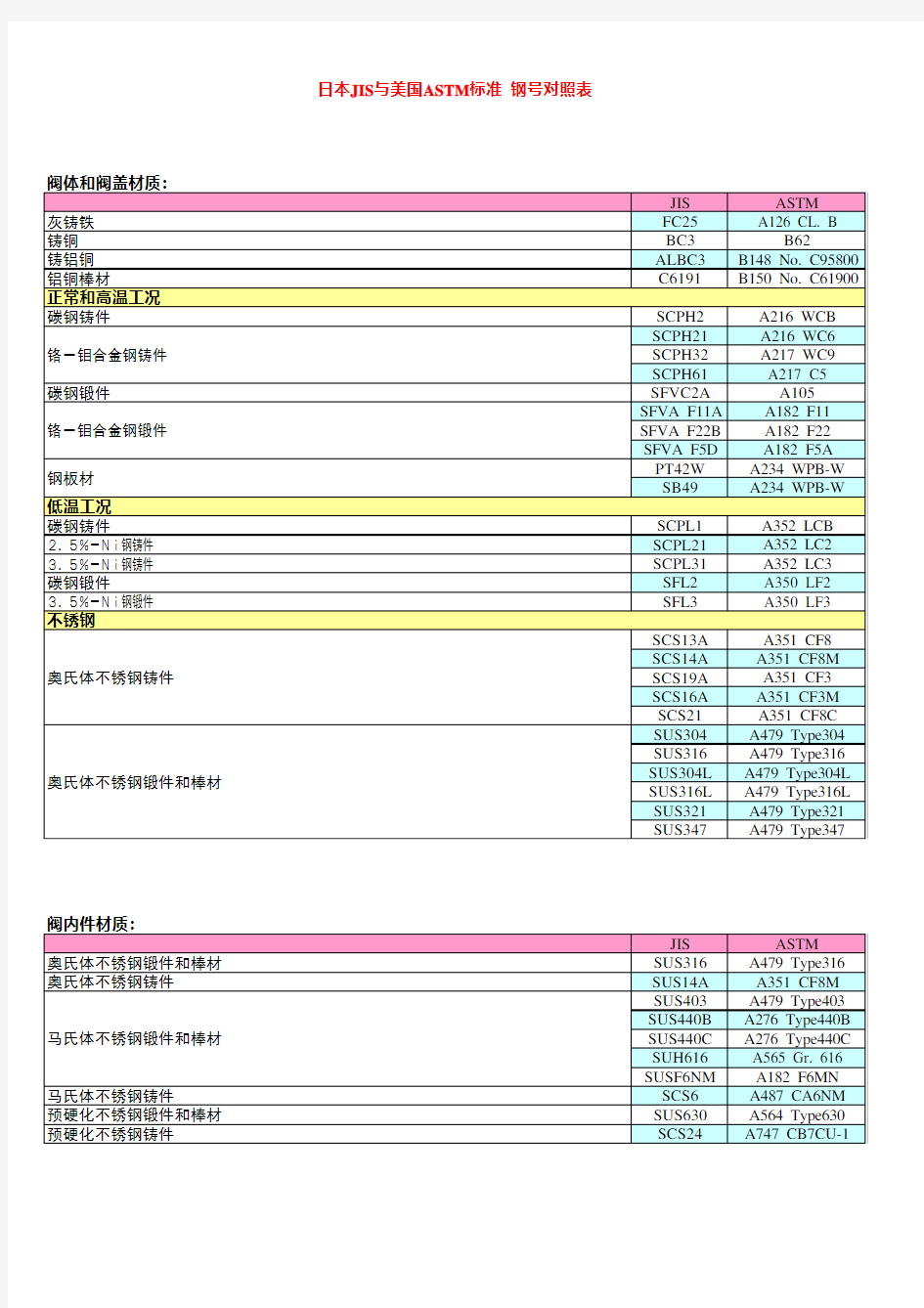 日本JIS与美国ASTM标准-钢号对照表