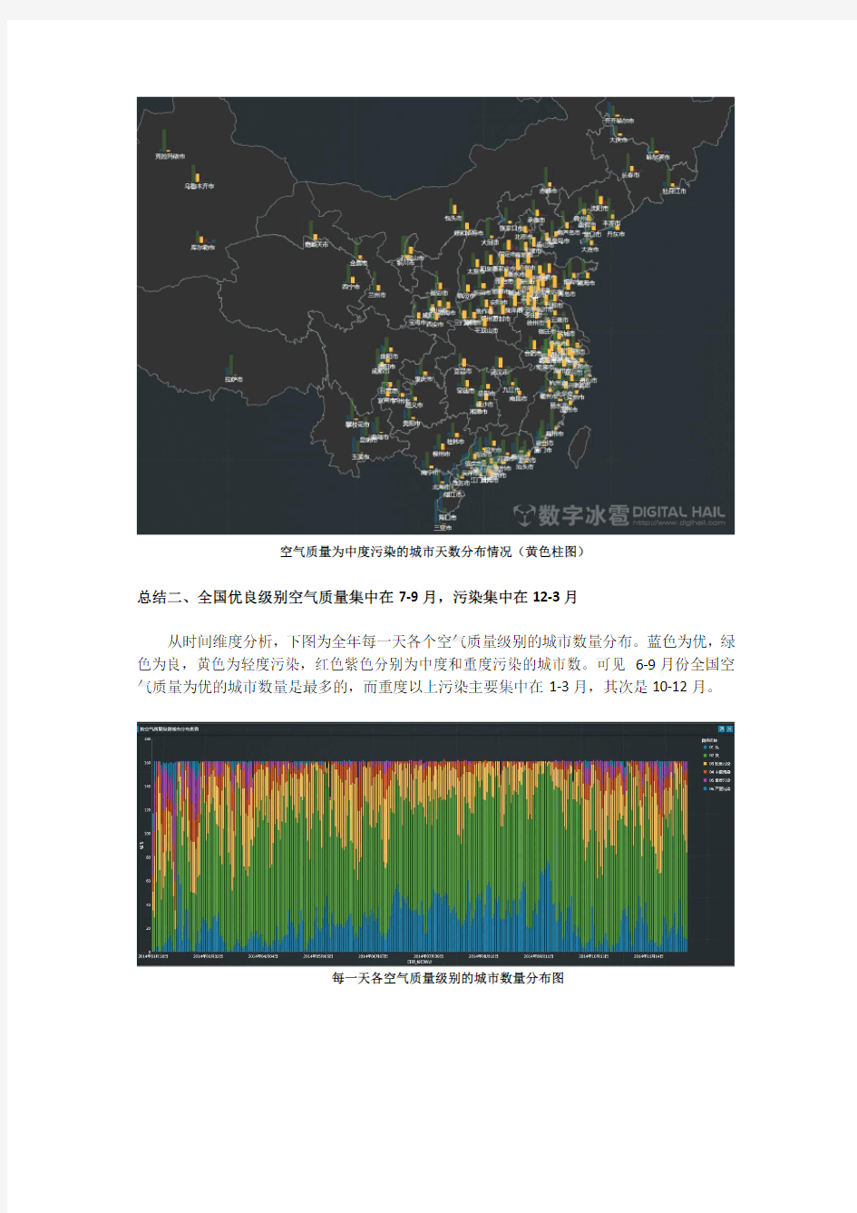 2014中国空气质量盘点——让数据说话