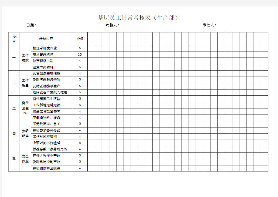 基层员工日常考核表(生产部)