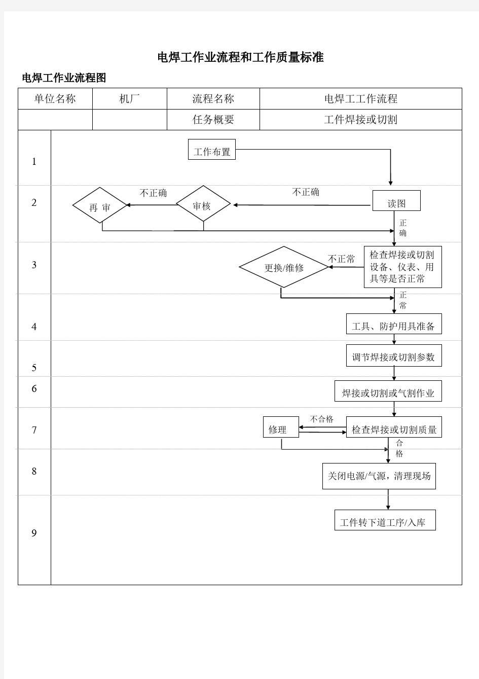 电焊工工作流程图