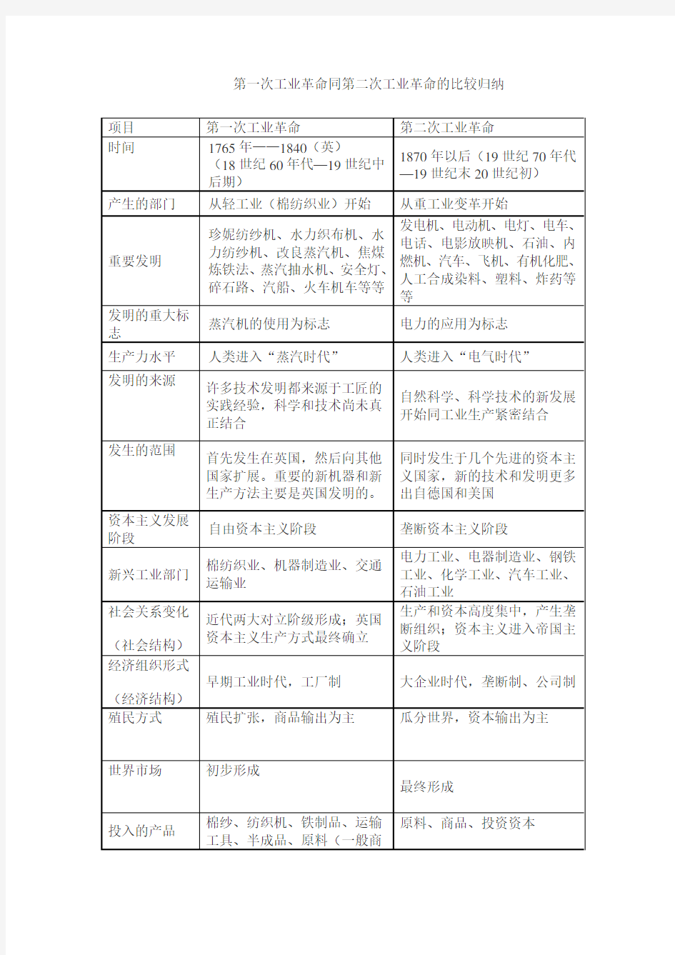 第一次工业革命同第二次工业革命的比较归纳