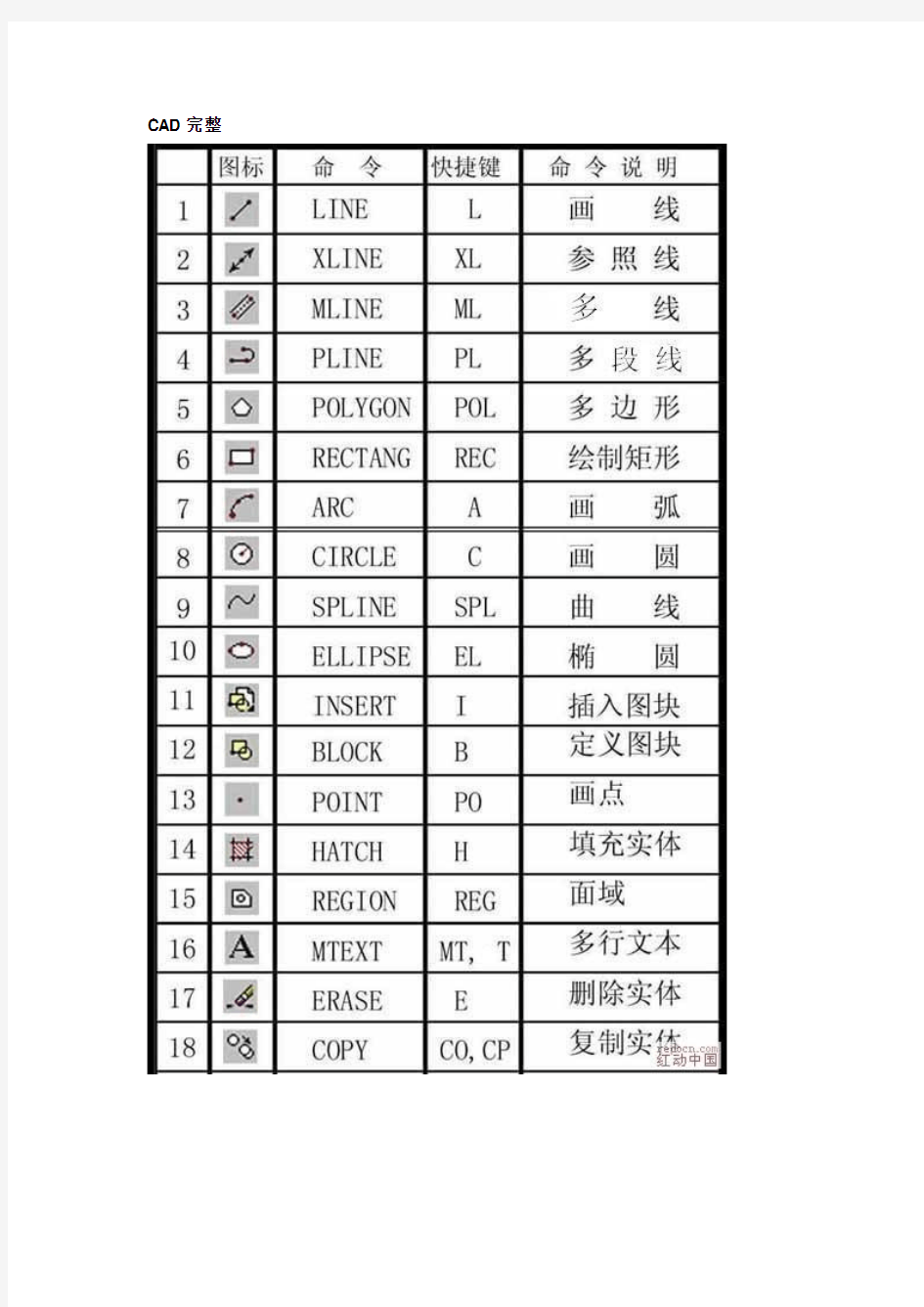 CAD绘图技巧完整版