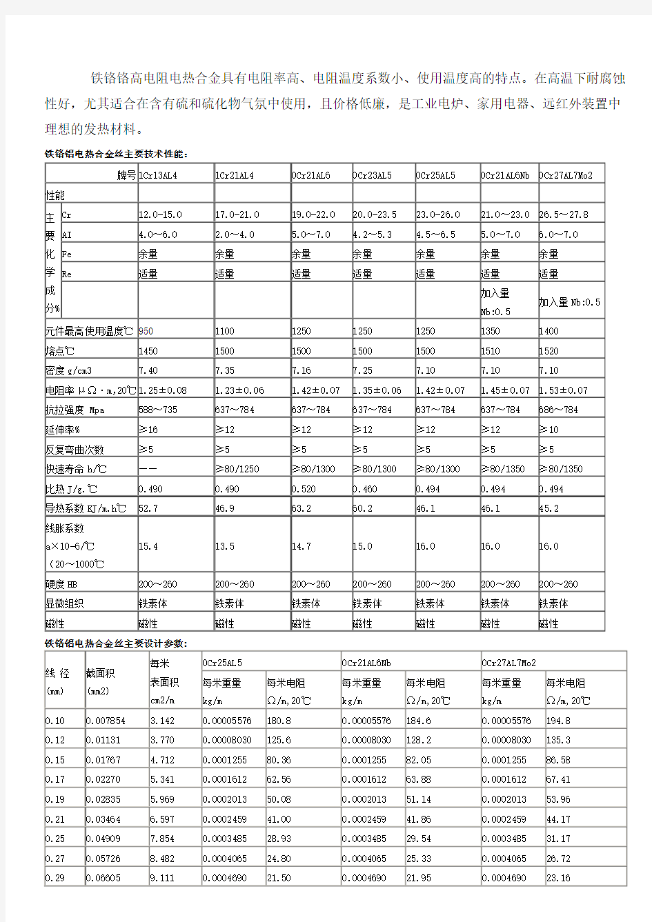 电热合金丝规格及性能