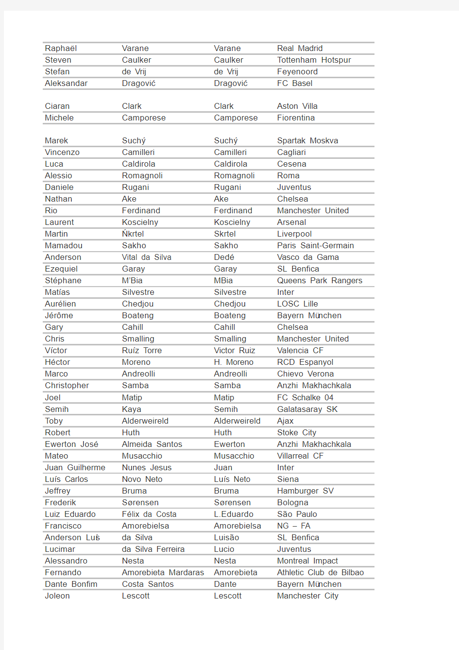 FIFA13妖人列表(后卫篇)