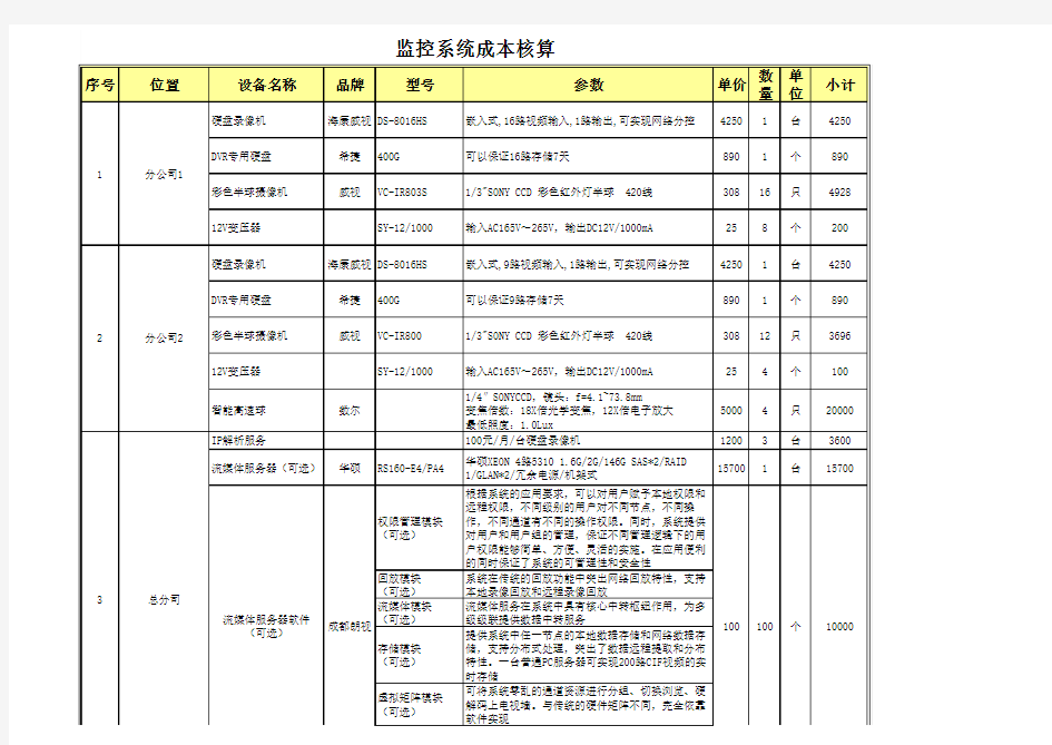 安防监控工程报价清单模版