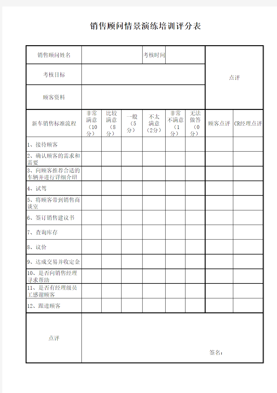 销售顾问情景演练培训评分表