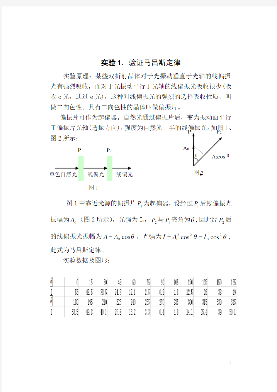 偏振光实验报告