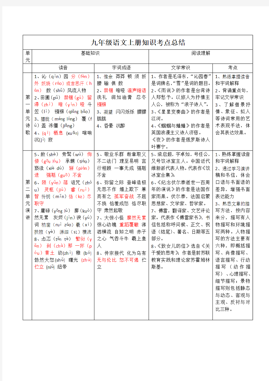 人教版语文九年级上册知识点