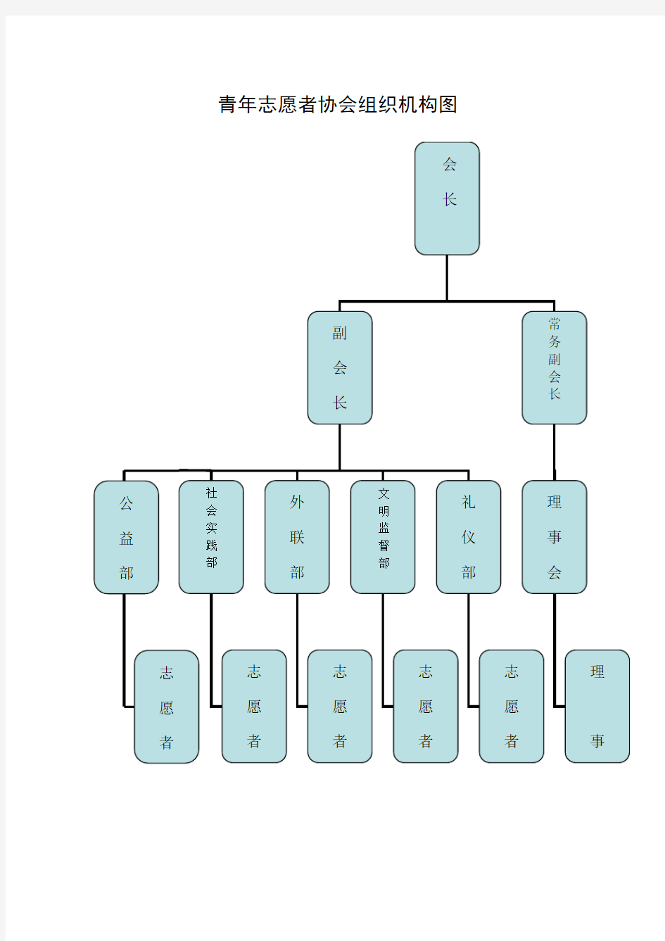 青年志愿者协会组织机构图1