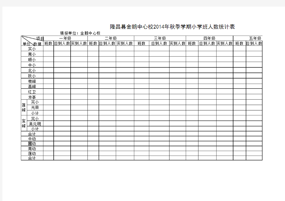 隆昌县金鹅镇2014年春季学期小学班人数统计表