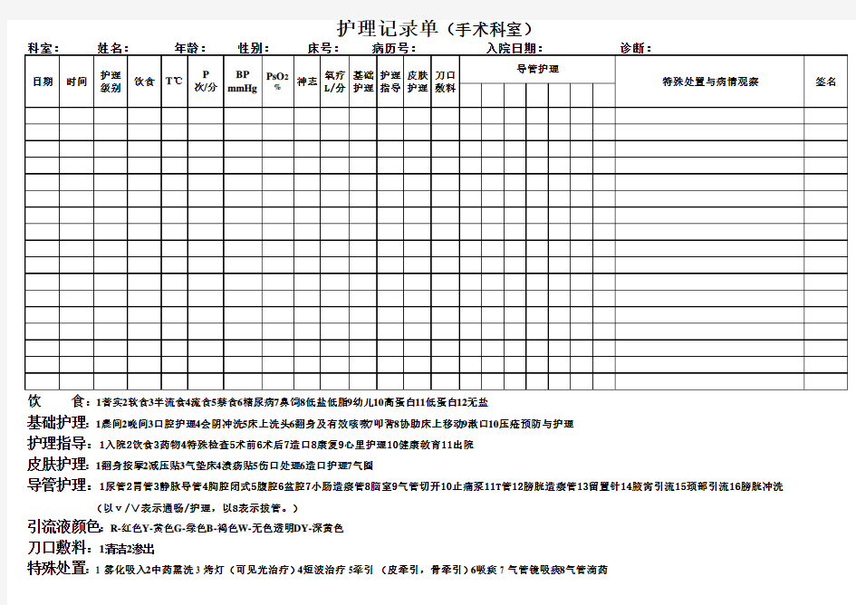 护理记录单(外科)