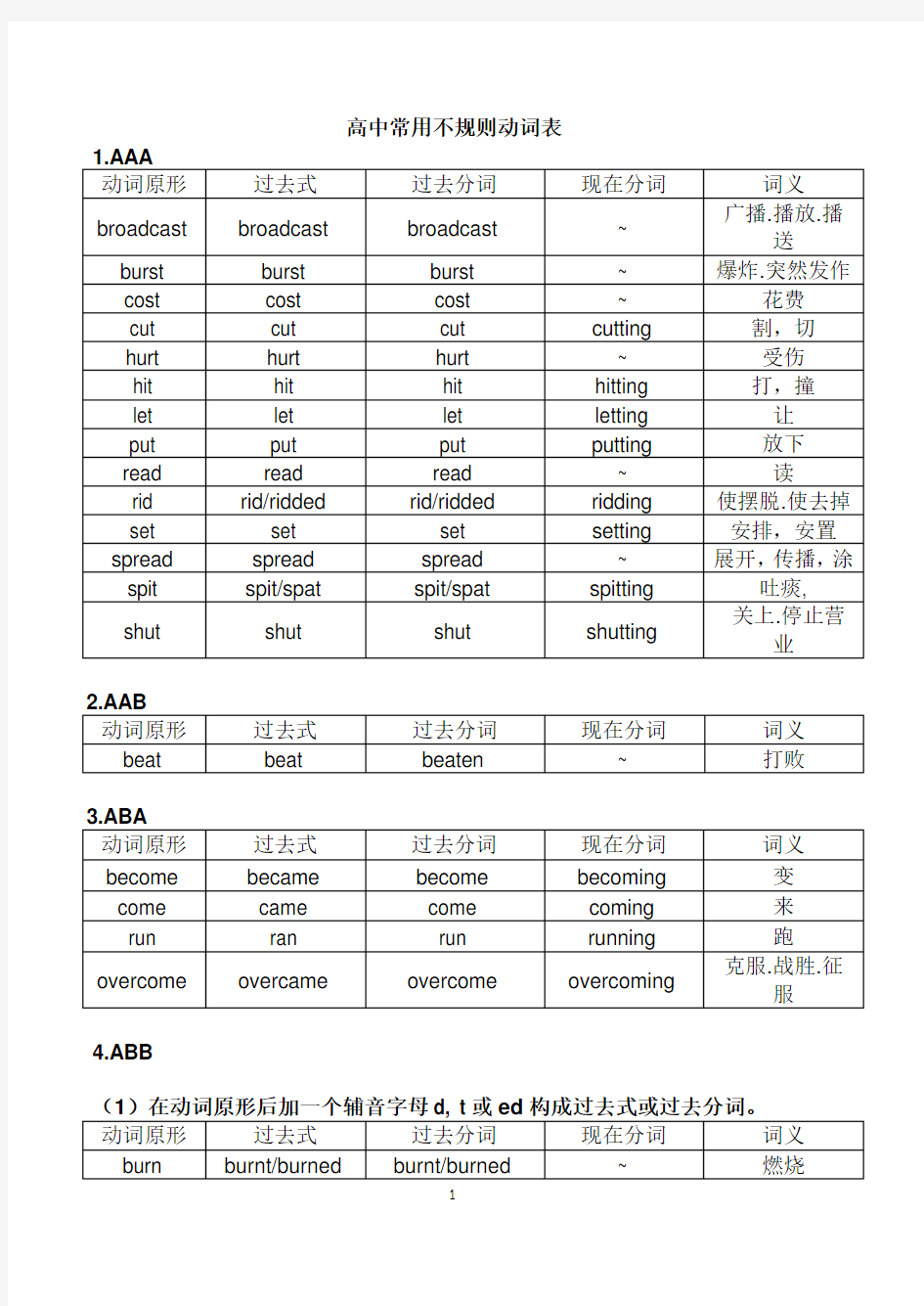 高中常用不规则动词表