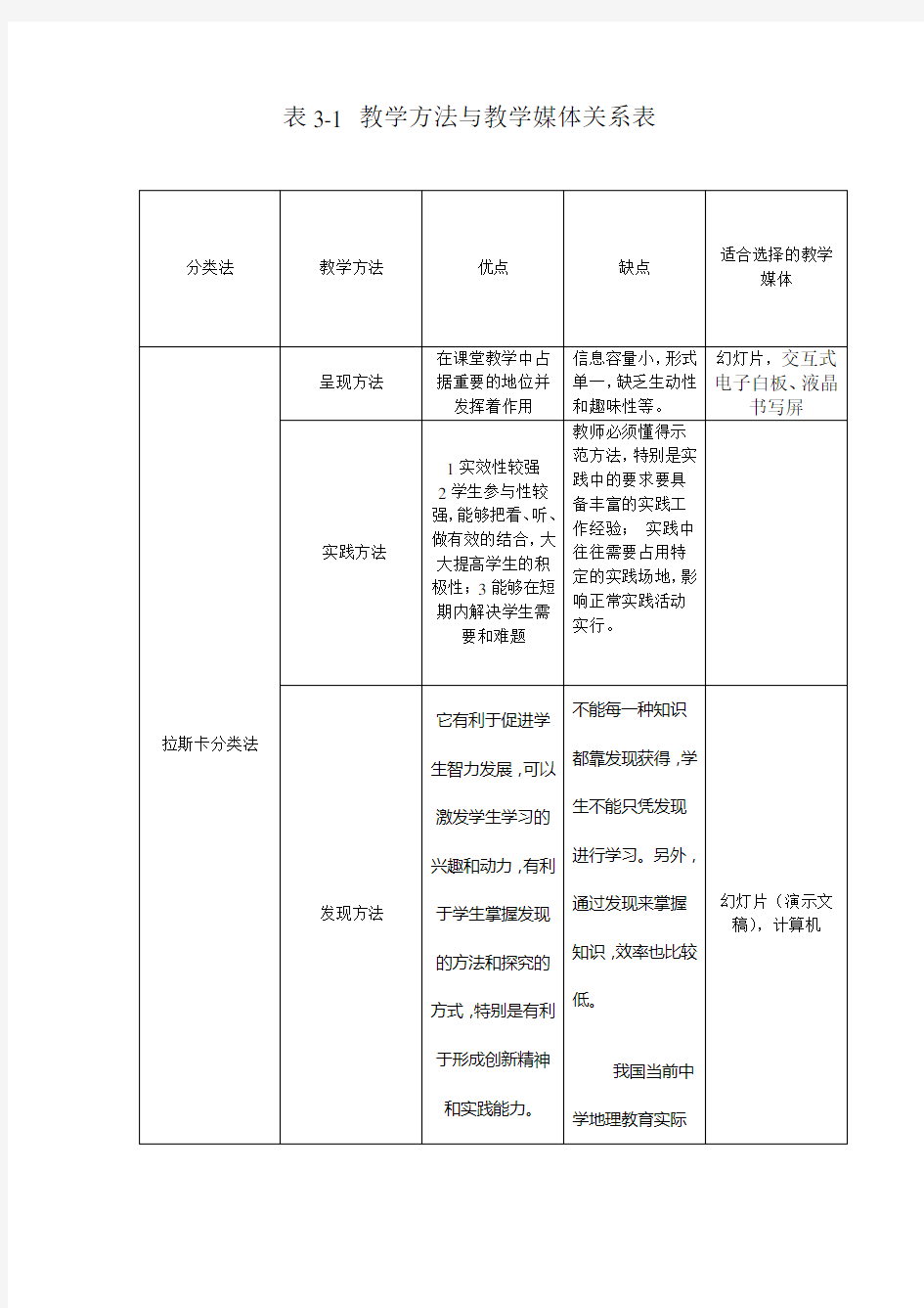 教学方法与教学媒体的关系