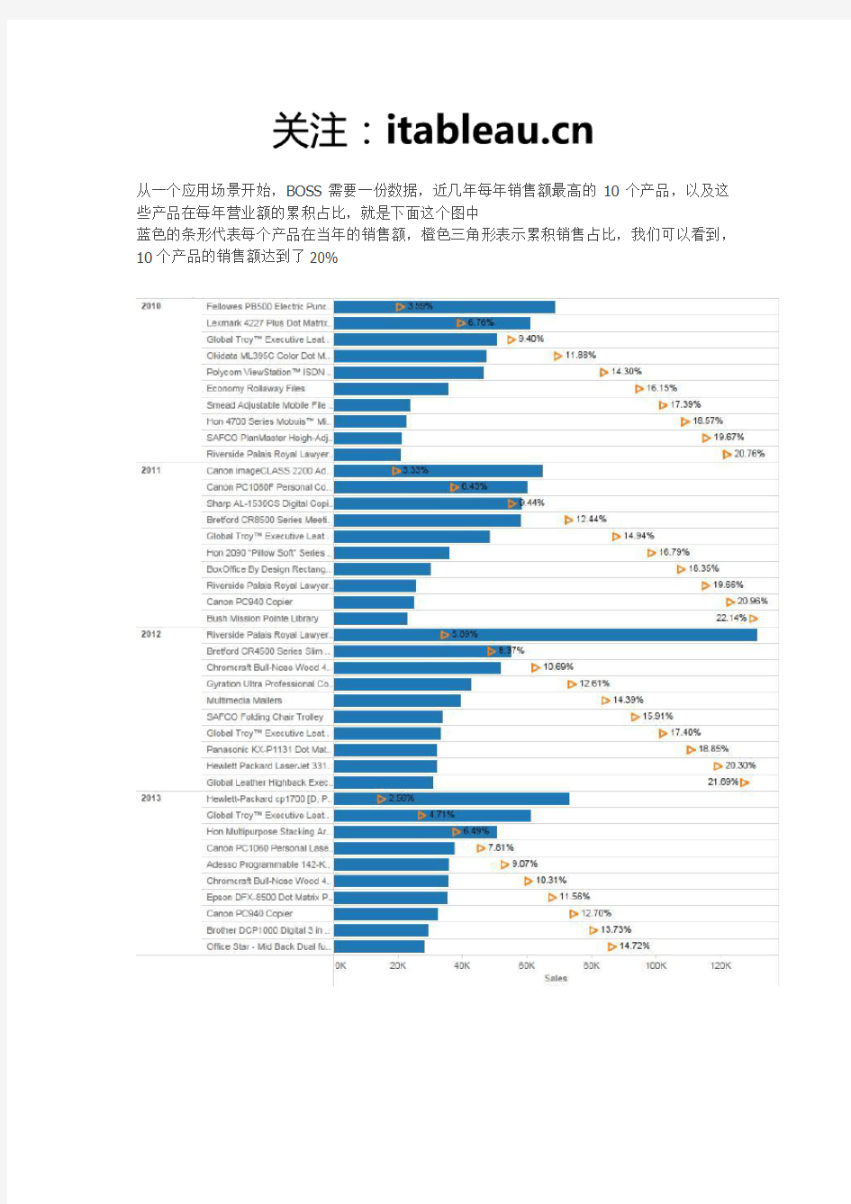 Tableau教程_新手教程—函数篇之index()