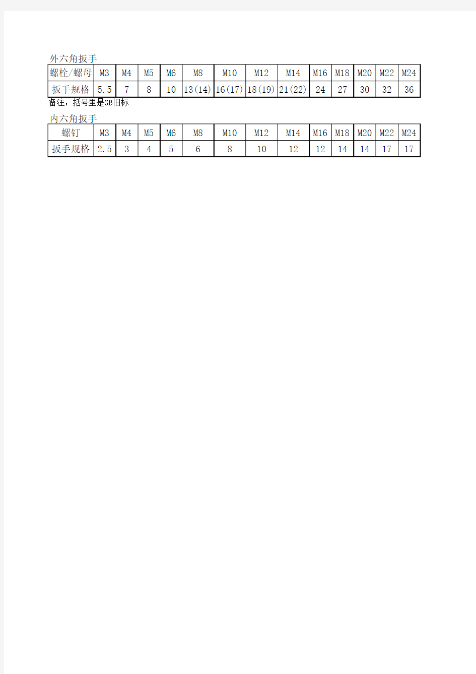 螺丝尺寸对应扳手规格