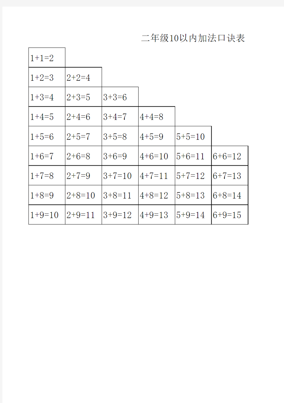 二年级10以内加法口诀表
