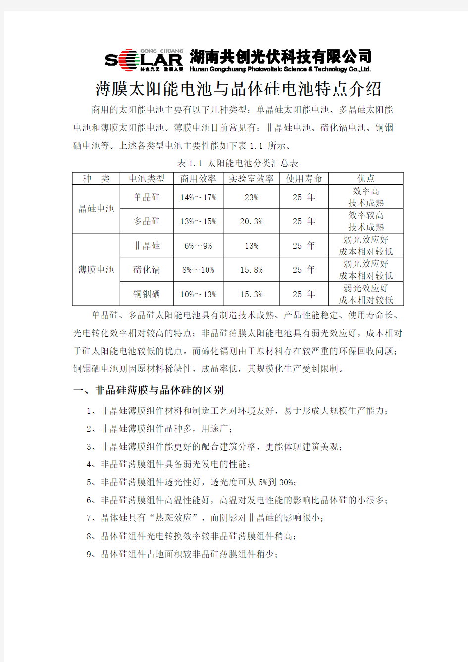 薄膜太阳能电池组件与晶体硅电池组件对比