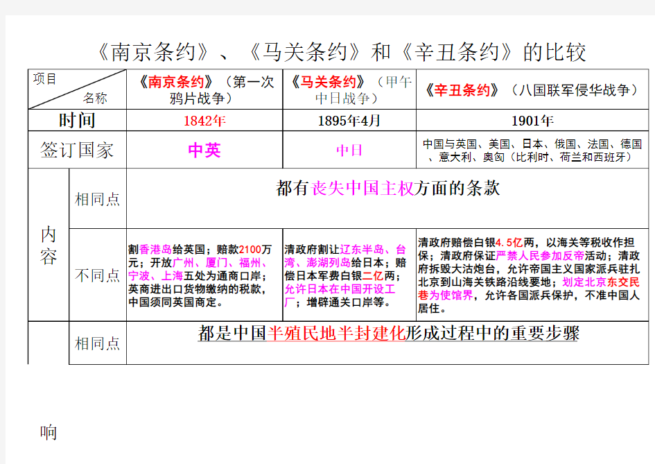 南京条约、马关条约和辛丑条约的比较