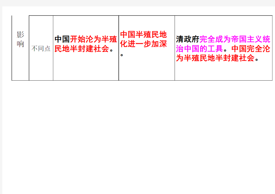 南京条约、马关条约和辛丑条约的比较