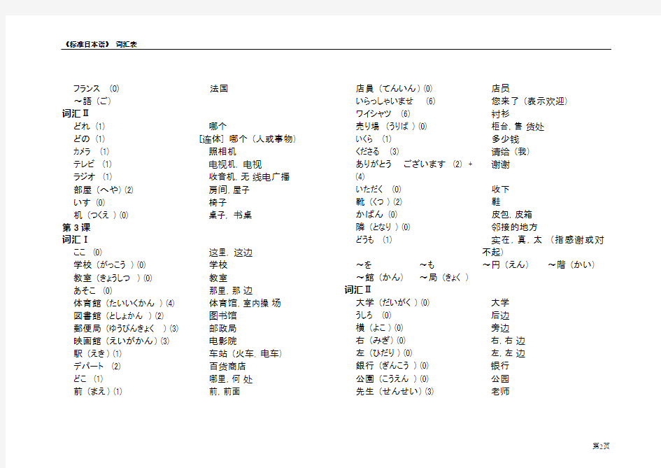 日本语初级单词表