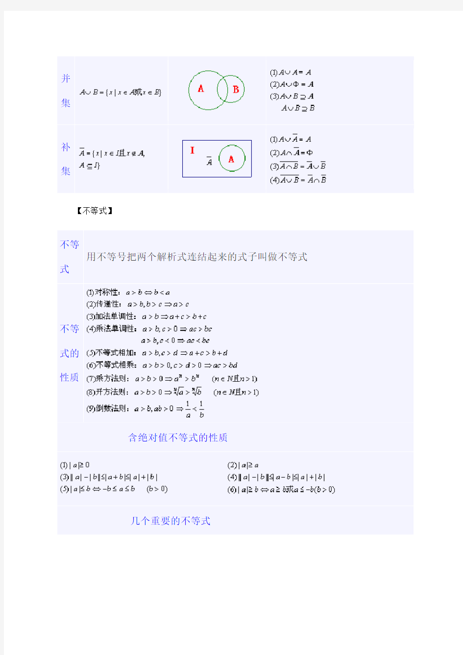 高中代数部分数学公式全集