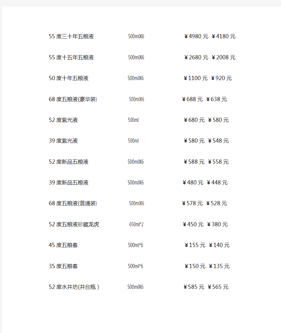中国名酒价格表(2013仅供参考)