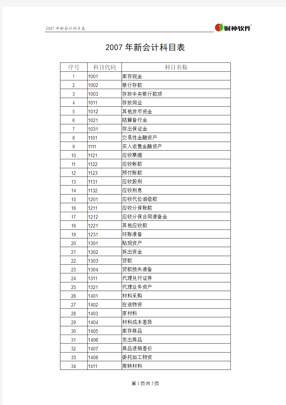 2007年新会计科目表