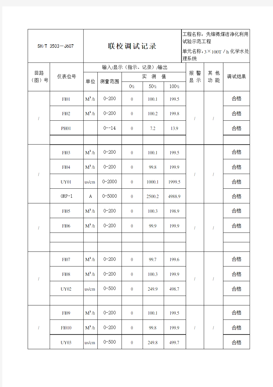 仪表联校调试记录表(格式)7.9