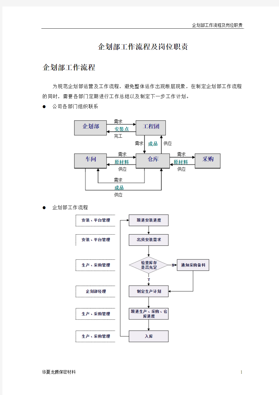 企划部工作流程及岗位职责