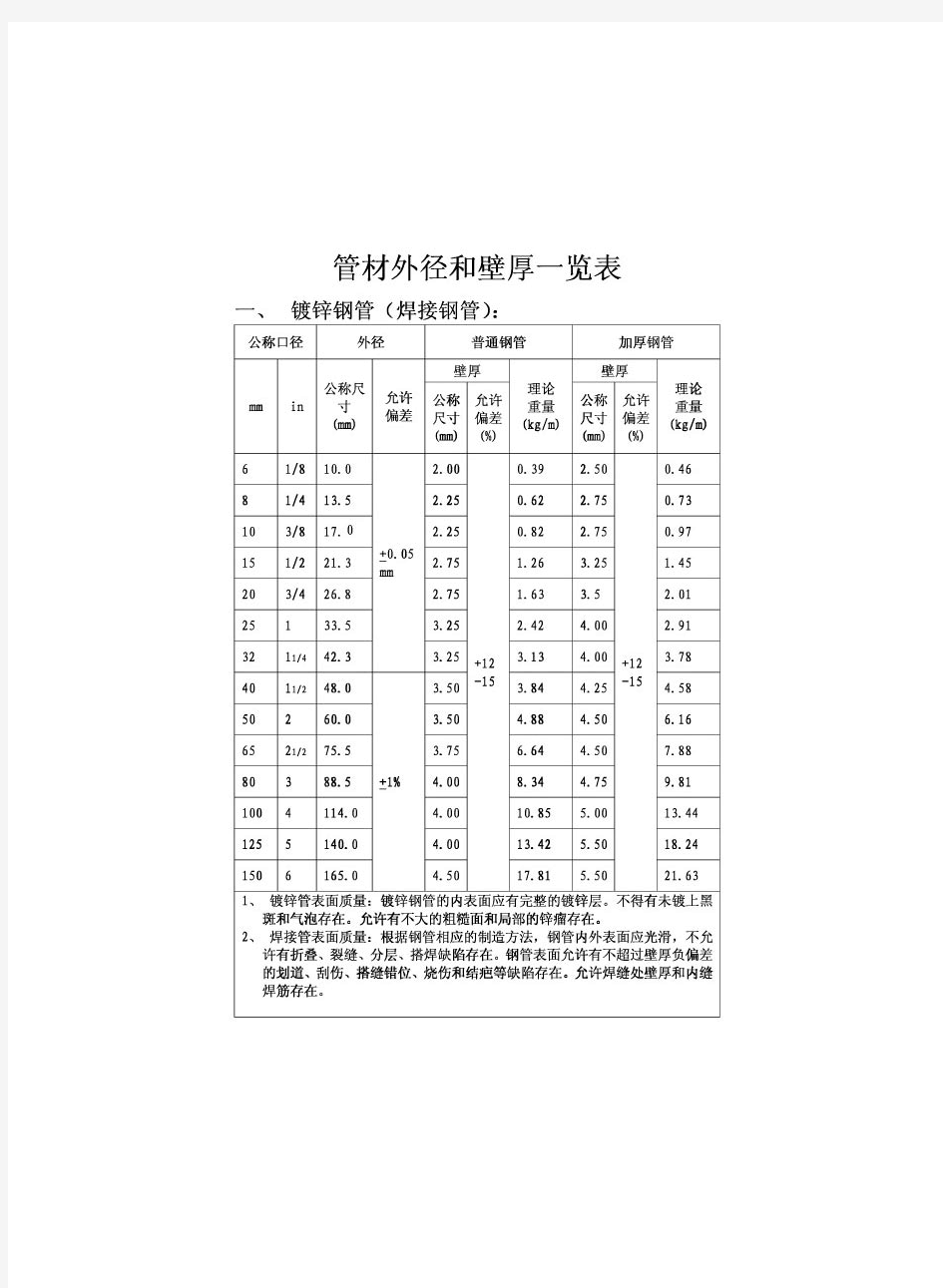 焊管管径壁厚对照表